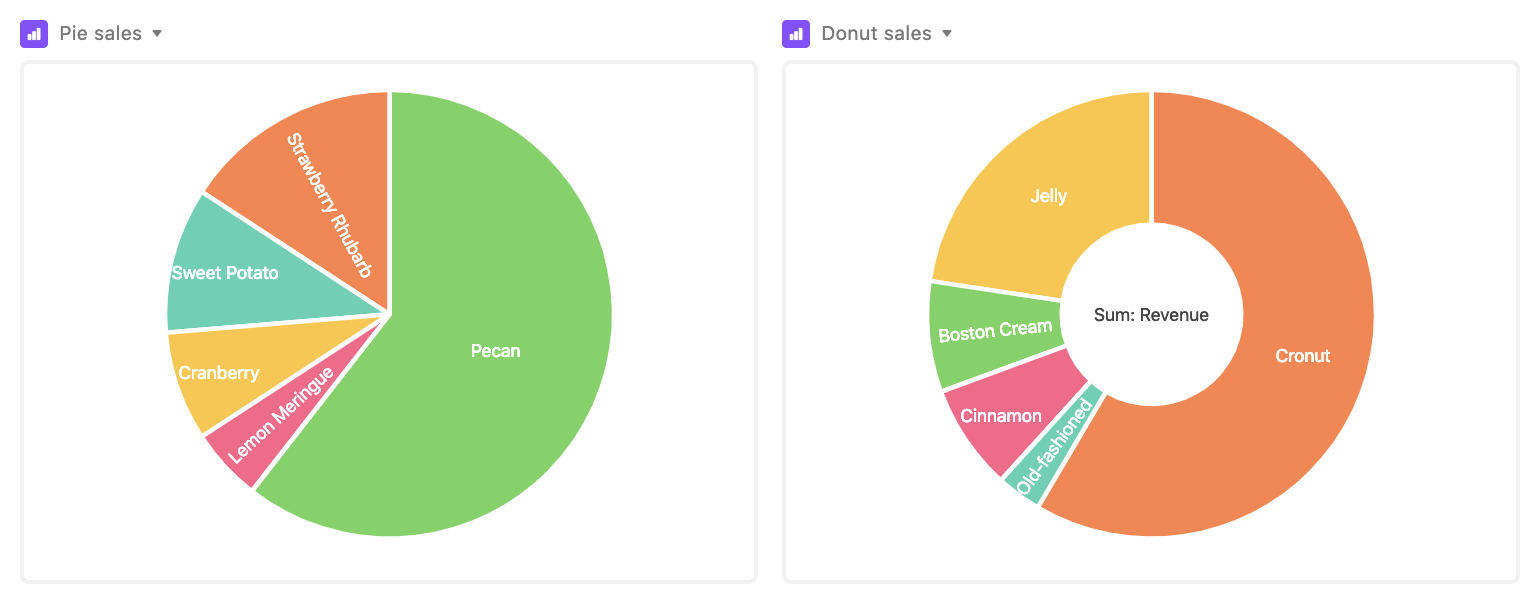 Airtable extensions: Chart | Airtable Support